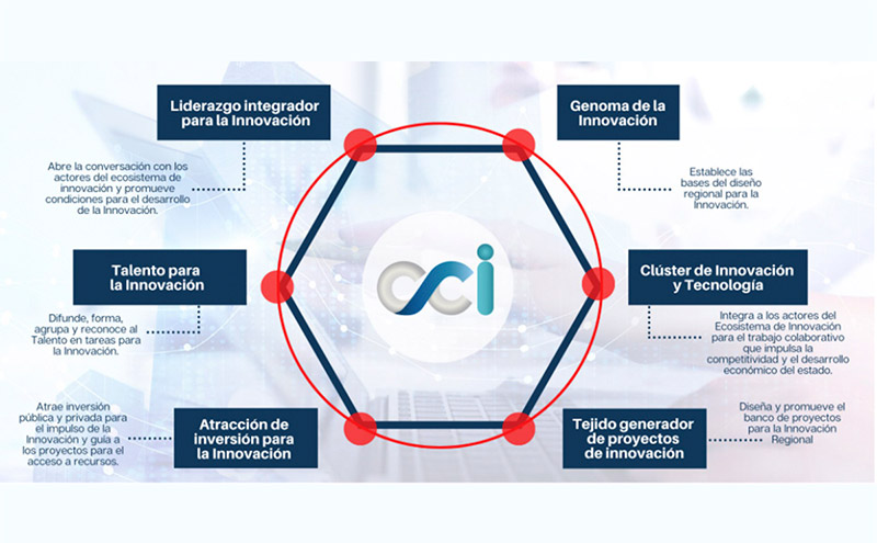 Innovation Cluster created in Guanajuato, will focus on linking knowledge